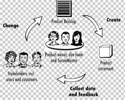 We would like to show you a description here but the site won't allow us. Data Informed Decision Making Scrum Agile Software Development Product Organization Png Clipart Angle Black Cartoon Data
