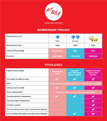 As we know that, dropship is for supplier to ship directly to the customer on behalf of seller without customer knowing. Kime Fashion Dropship Programme