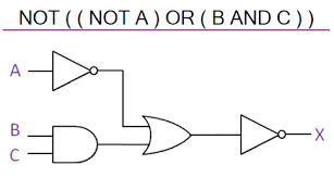 Select a point near the top left in the 5. Logic Gates Diagrams 101 Computing