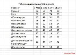 таблица размеров одежды для детей от 0 до 16 лет Razmer Rebenka 7 Mesyacev 21 Tys Izobrazhenij Najdeno V Yandeks Kartinkah Detskie Vykrojki Detskoj Odezhdy Vyazanie