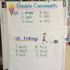 Double Consonants Double Consonants Anchor Charts First Grade Phonics