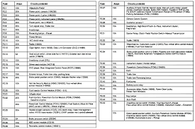 We have the following 2003 ford f250 manuals available for free pdf download. 2011 F450 Fuse Diagram Wiring Diagram Direct Grow Demand Grow Demand Siciliabeb It
