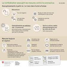 Cela seulement deux jours après les mesures prises au niveau national par le conseil fédéral. Coronavirus Reouverture Des Magasins Le 1er Mars