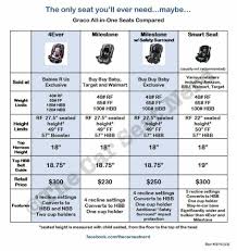 2015 Graco Comparison Chart Minimalist Baby Registry Graco Minimalist Baby