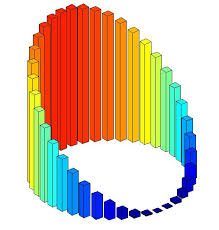 Scatterbar3 File Exchange Matlab Central