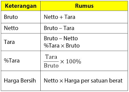 Dalam sebuah karung yang berisi pupuk tertera tulisan berat bersih 50 kg. Rumus Menghitung Bruto Netto Tara Idschool