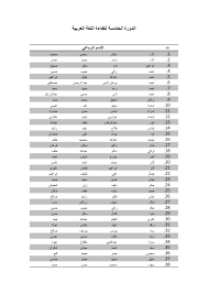 مركز الحاسبة الالكترونية اعلان الامتحان الخامس لكفاءة اللغة العربية