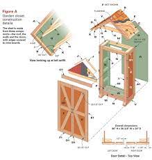 Here's a free shed arrangement for a little shed that is just the measure of a storage room. Pin By Italyheart On Shed Diy Shed Garden Tool Shed Diy Outdoor Storage