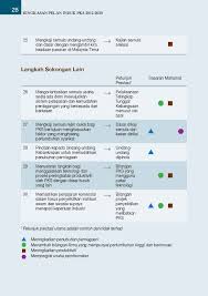 Find a translation for industri kecil sederhana in other languages: Perbadanan Perusahaan Kecil Dan Sederhana Malaysia Sme Masterplan English