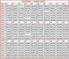 Kerala Lottery 2018 Chart