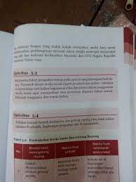 Maybe you would like to learn more about one of these? Aktivitas 5 3 Bab 5 Kls 7 Tentang Kerjasama Brainly Co Id
