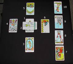 It is widely accepted, because it offers unparalleled precision and comprehensive information to all kinds of you just need to focus your thoughts on a subject that interests you and select 10 cards to start. Tarot Card Layouts And Spreads