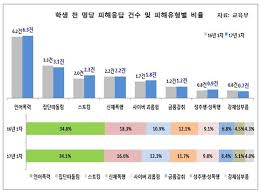 4.7 서울·부산 보궐선거에서 집단과 군중 그 경계를 다시. ì–¸ì–´í­ë ¥ ìŠ¤í† í‚¹ ì‚¬ì´ë²„ ê´´ë¡­íž˜ ì§€ë‚œí•´ë³´ë‹¤ ëŠ˜ì—ˆë‹¤ ì¤'ì•™ì¼ë³´