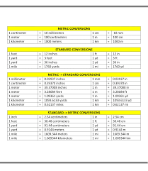 Conversions Education Math Math Conversions