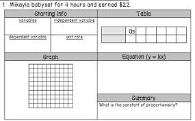 Proportional Relationships Tables Graphs Equations Notes Practice 7 Rp 2 Proportional Relationships Equations Notes Graphing
