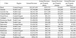Bildiğim kadarı ile 2 tür kapıda ödeme var 1.cisi kargo gelir parasını verirsin ürünü alırsın 2.cisi kargo gelir kontrol eder parayı verirsin burdaki fark ise şu gönderen kişi 1.şekilde gönderiyorsa kargoyu örneğin kargo şirketi 5 tl kargo bedeli alıyorsa 2.şekilde gönderim için 10 tl alıyor. Short Term Rentals In Small Cities In Oregon Impacts And Regulations Sciencedirect