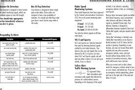 See full manual for assistance connecting to wifi hotspot here. Esd9870 Radar Detector User Manual Esd9870 Manual Pdf Qxd Cobra Electronics
