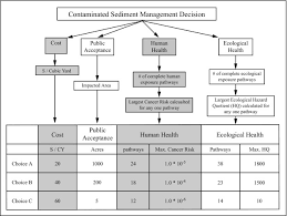 Image result for Decision Analysis
