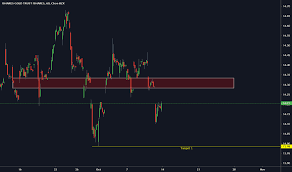 Iau Stock Price And Chart Amex Iau Tradingview