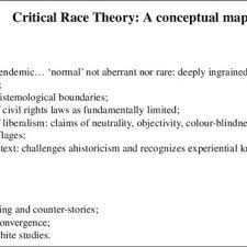 The critical race theory movement can be seen as a group of interdisciplinary scholars and activists interested in studying and changing the relationship between. Pdf Critical Race Theory And Education Racism And Anti Racism In Educational Theory And Praxis