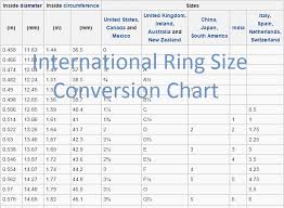 Ring Size Conversion Chart India To Uk Www