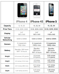 Iphone 5 Our Complete Overview Macstories