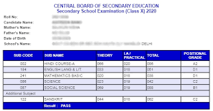 Cbse class 10 2021 results full report. Cbse 10th Result 2021 Date Time Cbseresults Nic In Cbse Class 10 Result