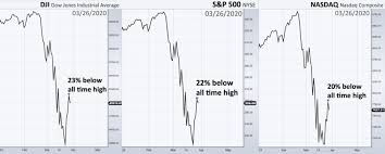 Volatility is easing, consumer spending growing, businesses reopening and stimulus is ready to surge into the economy. This Brutal Bear Model Predicts Nightmare 70 Stock Market Crash