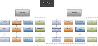 Responsibility In Software Development Teams Part 2