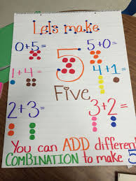 Anchor Chart Addition Combinations Of 5 Math Pre K