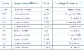 We did not find results for: Les Rendements Des Parts Sociales Des Banques Chutent Encore