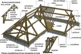 Vocabulaire Du Charpentier Site De L Entreprise Coyot Toiture En Bois Charpente Bois Charpente