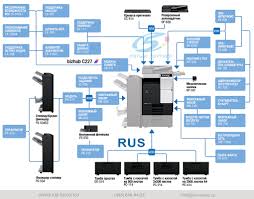 Entdecke rezepte, einrichtungsideen, stilinterpretationen und andere ideen zum ausprobieren. Konica Minolta Bizhub C227 Cena Otzyvy Konfigurator