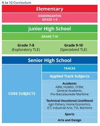 Deped K To 12 Curriculum Curriculum Education Quotes For Teachers Education
