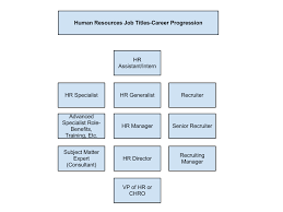 human resources job titles the ultimate guide upstarthr