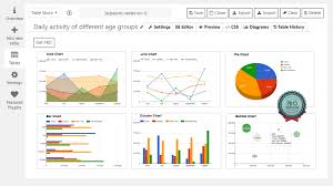 Want Wordpress Charts And Or Graphs A Hands On Look At 4