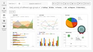 want wordpress charts and or graphs a hands on look at 4