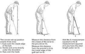 Custom Putter Fitting Todd Sones Impact Golf Lessons