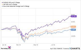 The index is heavily concentrated with technology companies but also includes companies from other sectors. 3 Top Growth Stocks To Buy In September Nasdaq