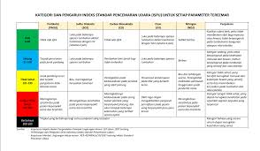 Publikasi ini memuat gambaran umum tentang keadaan geografi dan iklim, pemerintahan, serta perkembangan kondisi. Antisipasi Dampak Asap Gubernur Keluarkan 9 Himbauan Kepada Masyarakat Kalteng Multimedia Center Provinsi Kalimantan Tengah