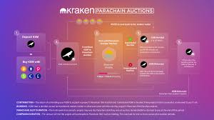 09how to trade crypto on kraken. S Okioewxha1am