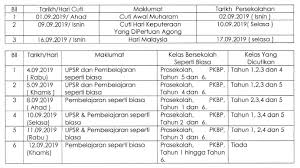 Cuti sekolah dan cuti perayaan untuk tahun 2020 dah ada. Sk Taman Rinting 2 Cuti Umum Bulan September Dan Cuti Bergilir Sempena Peperiksaan Upsr 2019