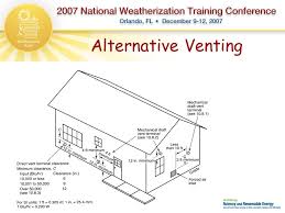 Maybe you would like to learn more about one of these? Chimney Fundamentals And Operation Ppt Download