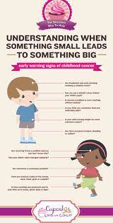 Signs of cancer in the intestines include unexplained weight loss, weakness, reduced appetite, persistent abdomen pain and blood in the stools. Know The Signs Of Childhood Cancer