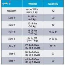 Timeless Sizing Chart For Infants Average Newborn Size Chart