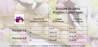 C'est un gâteau design composé de deux couches de biscuits, garnies généralement de crème pâtissière montée, de ganache, de crème mousseline, ou de. Combien De Part Dans Un Number Letter Cake Cook Shop Le Blog Cake Gateaux Aux Numeros Parts De Gateaux