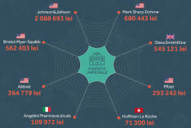Dezvăluiri cutremurătoare ale medicului erou de la matei balș! Institutul De Boli Inventate Rise Project