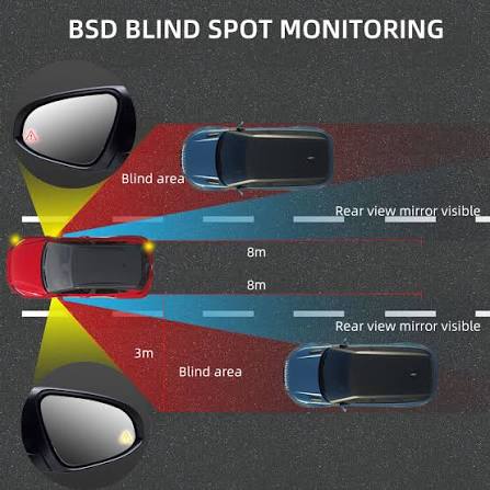 Blind Spot Module for BMW X5 - Enhance Safety & Convenience