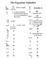 Create an aztec, incan, mayan or mesoamerican (using a mixture of words from. Egyptian Hieroglyphics In Quotes Quotesgram