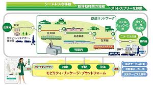 ※マイ・ダイヤはjr西日本が提供しているサービスです。 検索エリア等は限られています。 ※新型コロナウイルス感染症の影響により列車の運行計画を見直しております。 詳細は、こちらをご覧ください。 ※牟岐駅～阿波海南駅は工事のため2021年1月31日まで代行バスに. Jræ±æ—¥æœ¬ éƒ½å¸‚åž‹maasã‚¢ãƒ—ãƒª Ringo Pass é–‹å§‹ Impress Watch